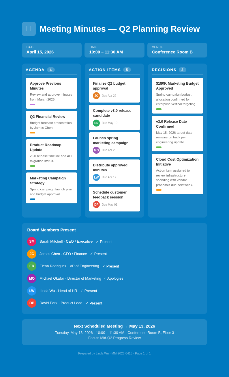 Trello board meeting minutes